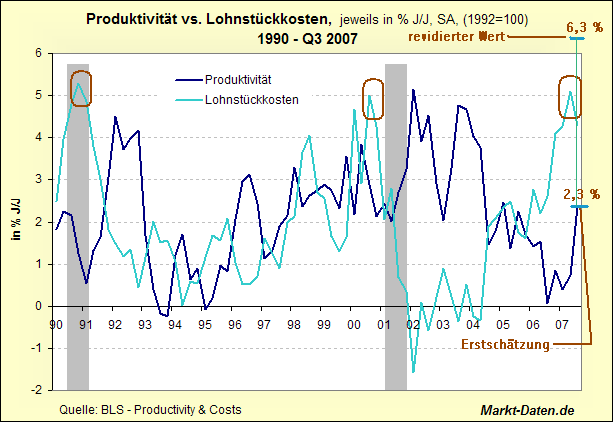 prod-costs-ab1990.gif