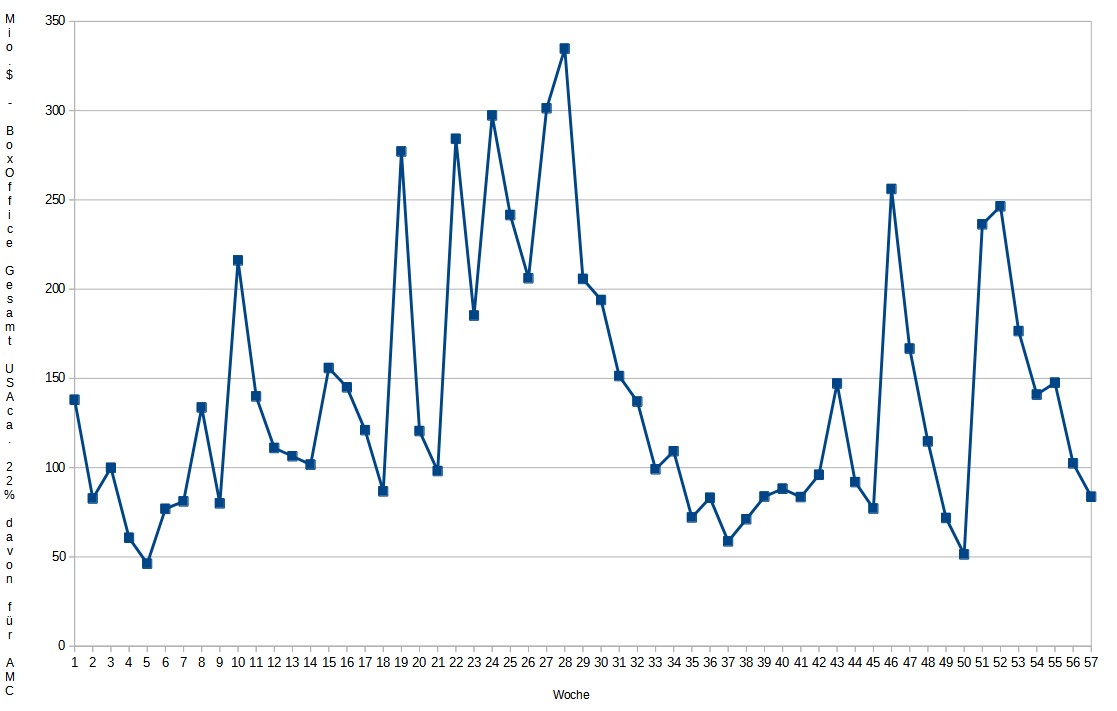 boxoffice_2023-02-03.jpg