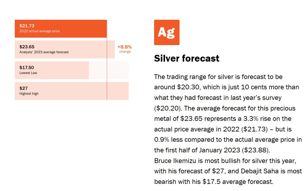 silver_forecast_lbma.jpg