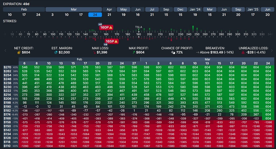 tesla_bull_put_credit_spread.jpg