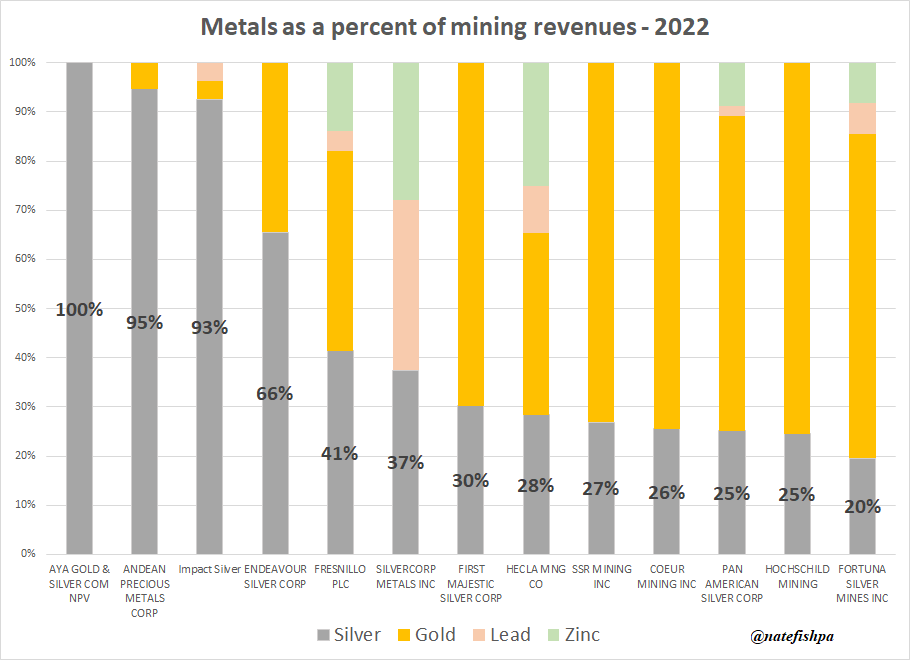 umsatz_nach_metallen_2023.png