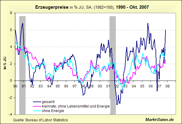 ppi-ab1990.gif