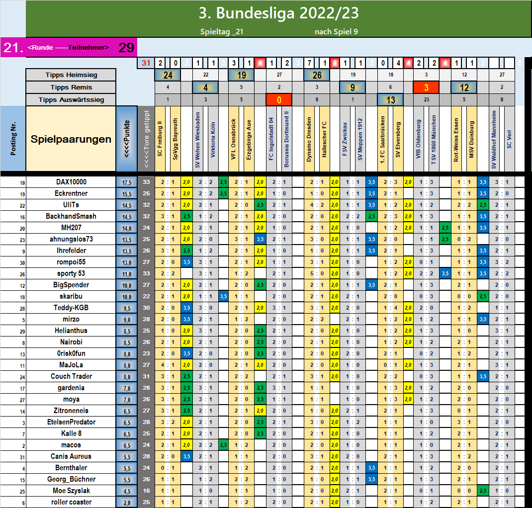 runde_21_nach_spiel_9.png