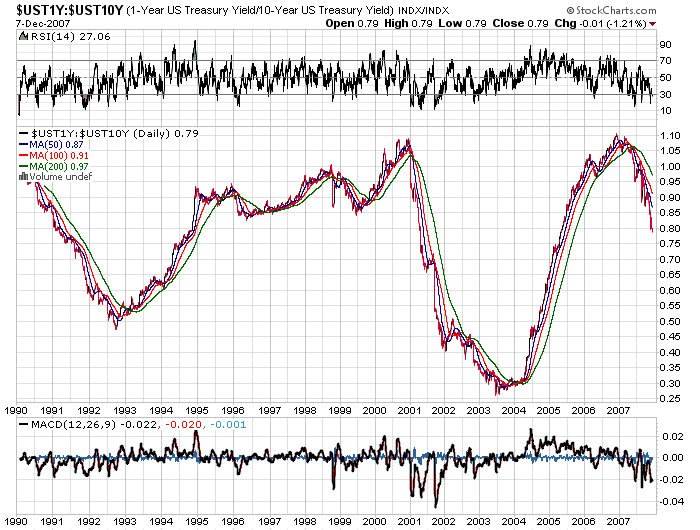 _ust1y-_ust10y1990d.png