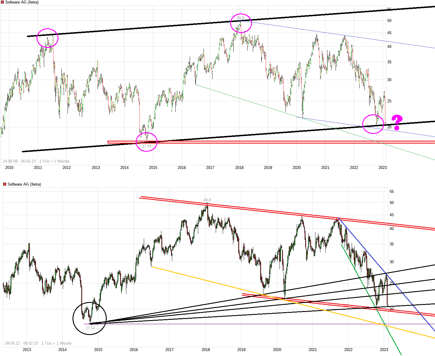 chart_free_softwareag-------.png