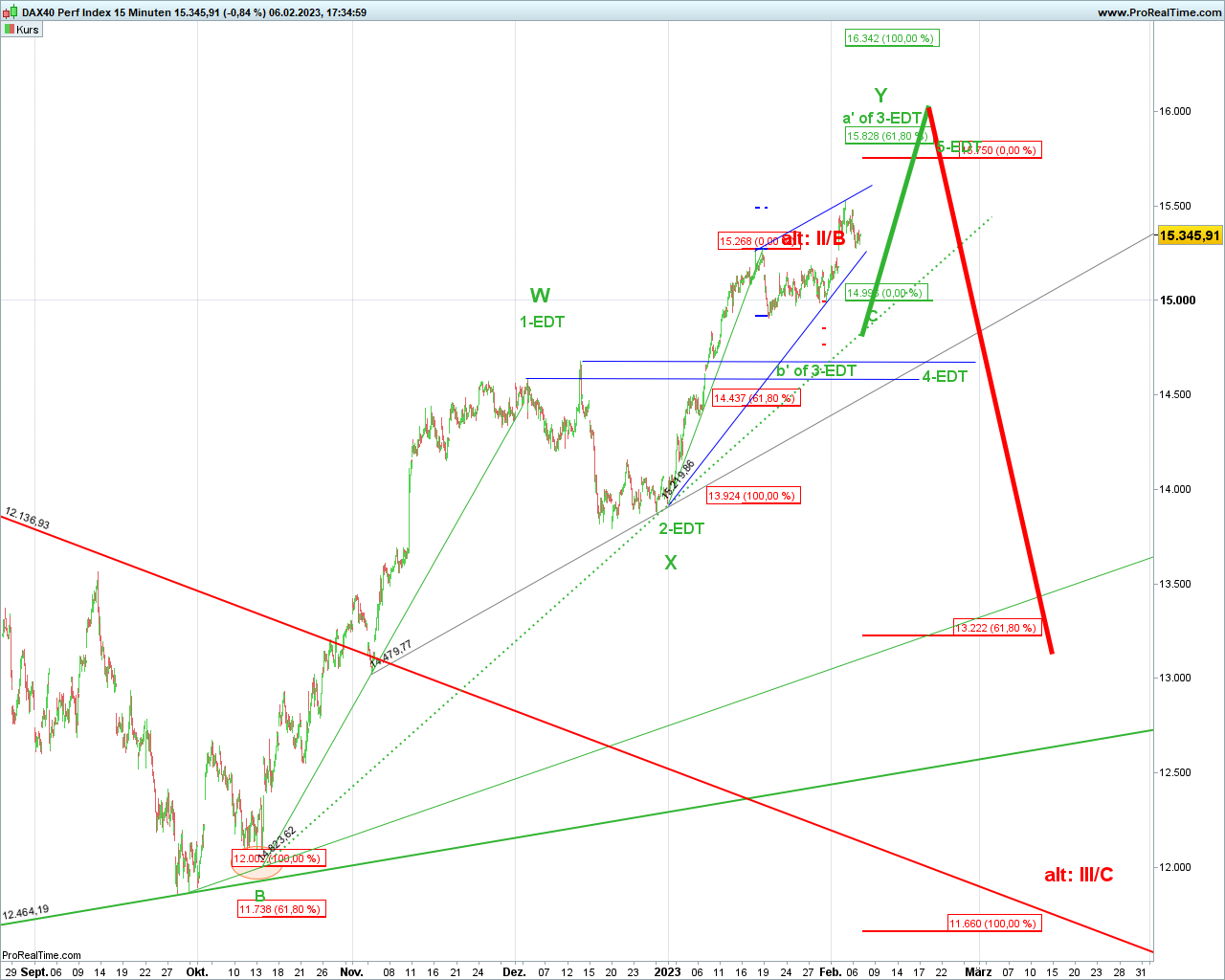 dax-15-minuten.png