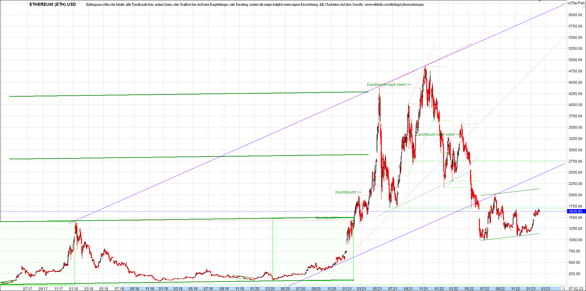 ethereum_chart__am_morgen.png