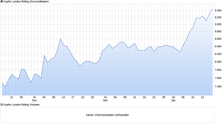 chart_quarter_kupferlondonrolling.png