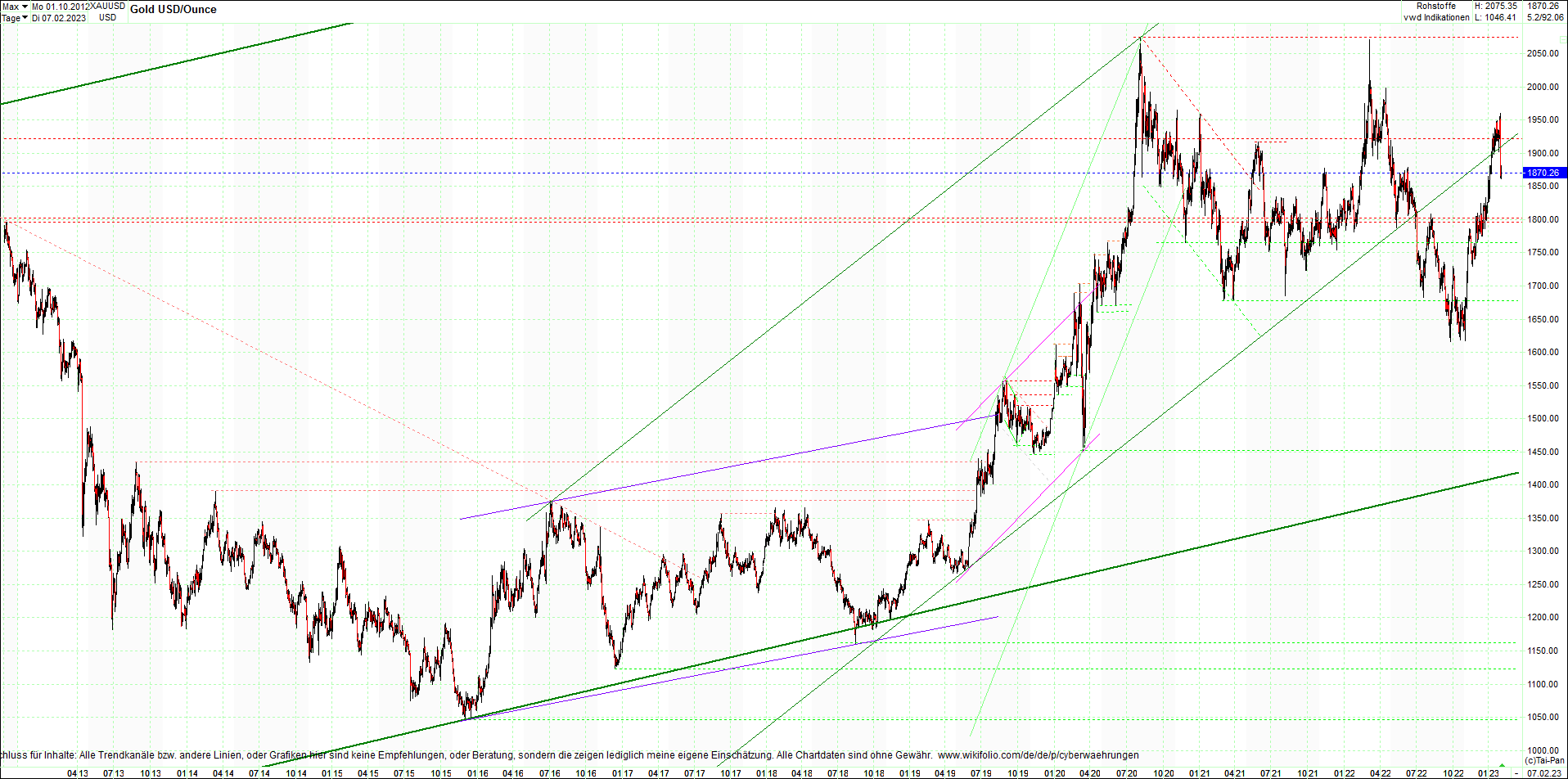 gold_chart_heute_mittag.png