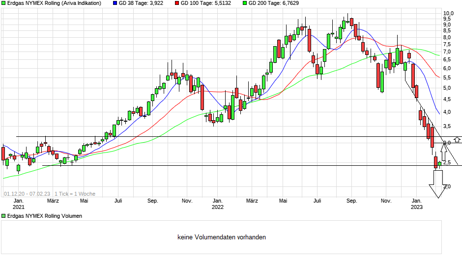 chart_free_erdgasnymexrolling.png