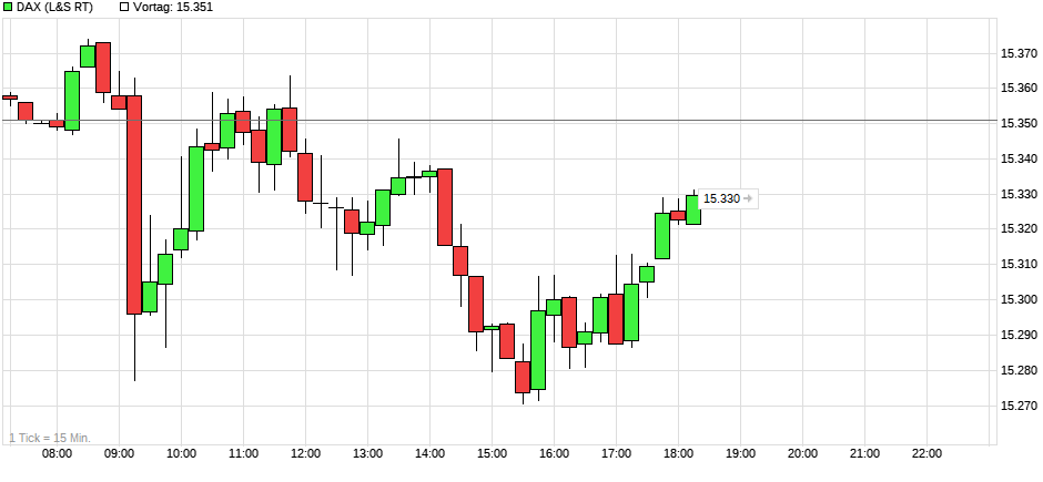 chart_intraday_dax.png