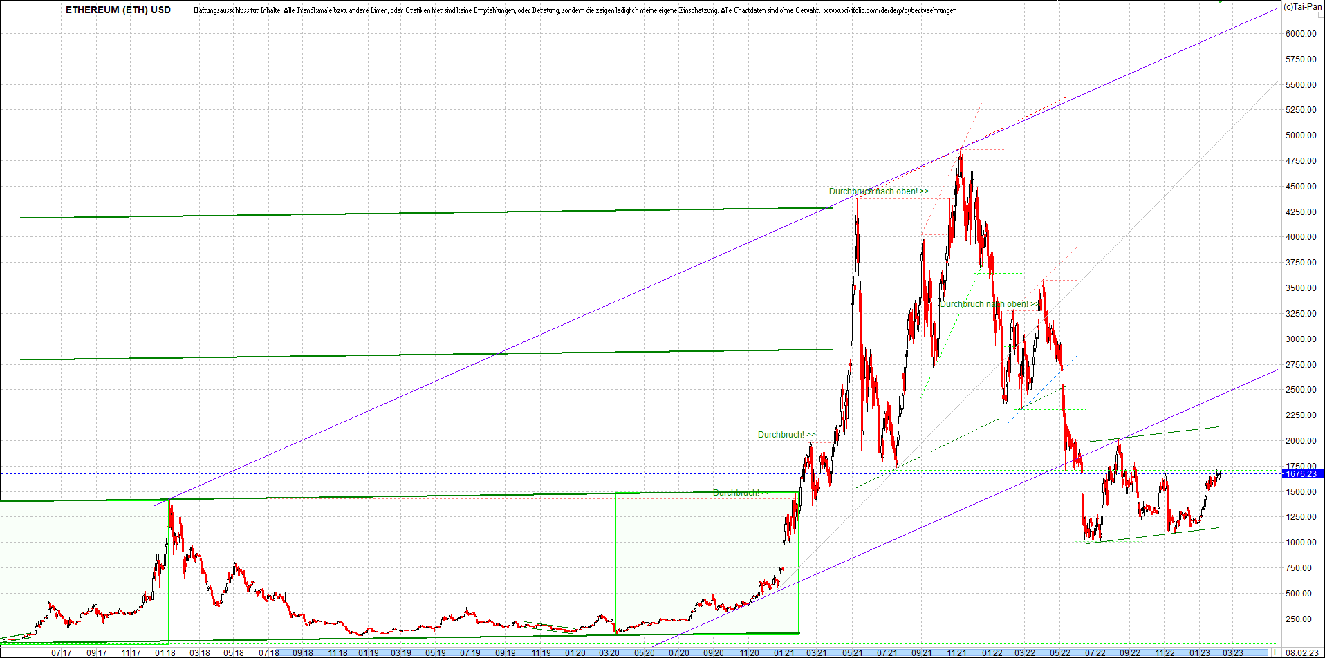 ethereum_chart__am_morgen.png