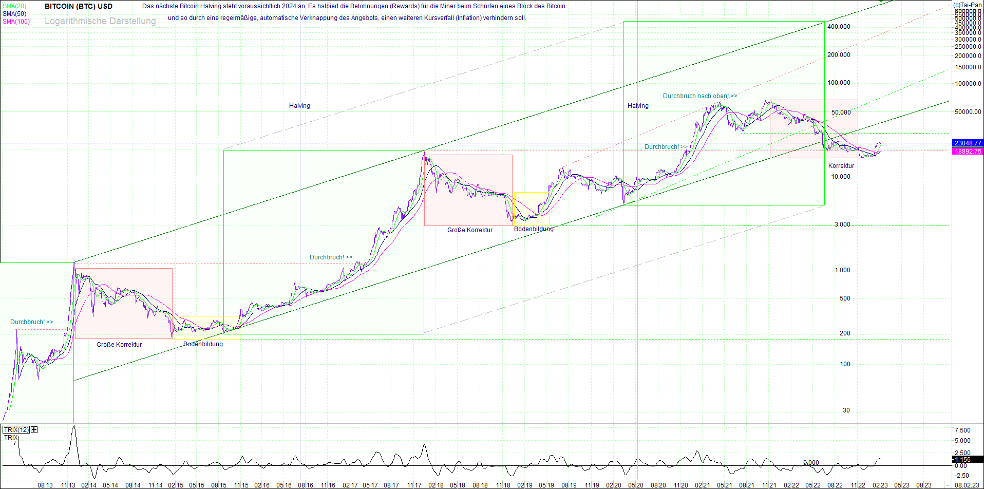 bitcoin_(btc)_chart_sehr_langfristig.png