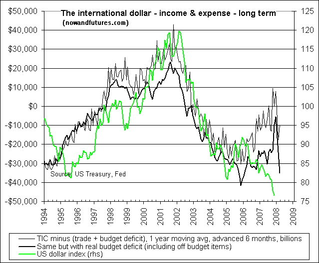 tic_trade_budget_usdx1992-current.png