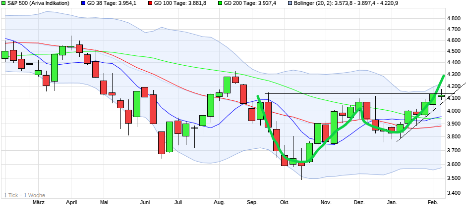 chart_year_sp500.png