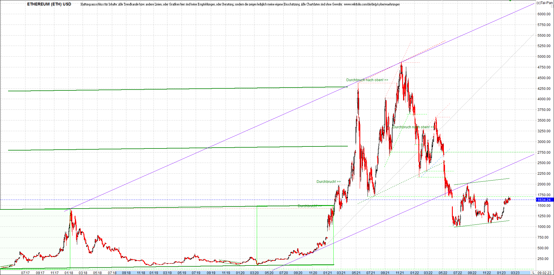 ethereum_chart__am_morgen.png