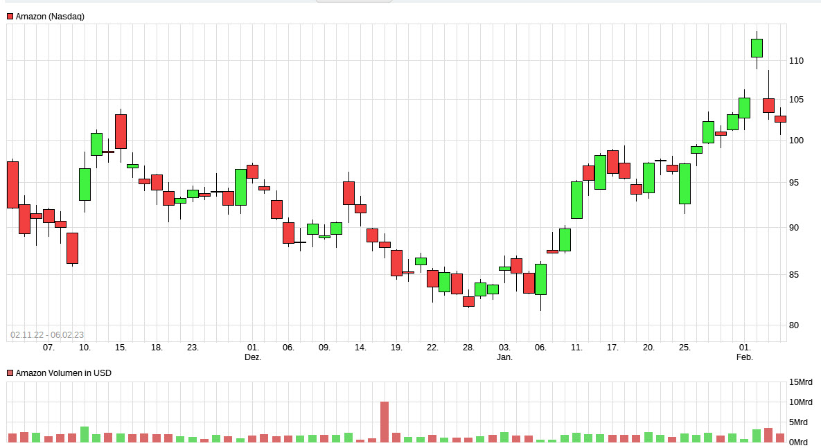 amzn-gaps.jpg