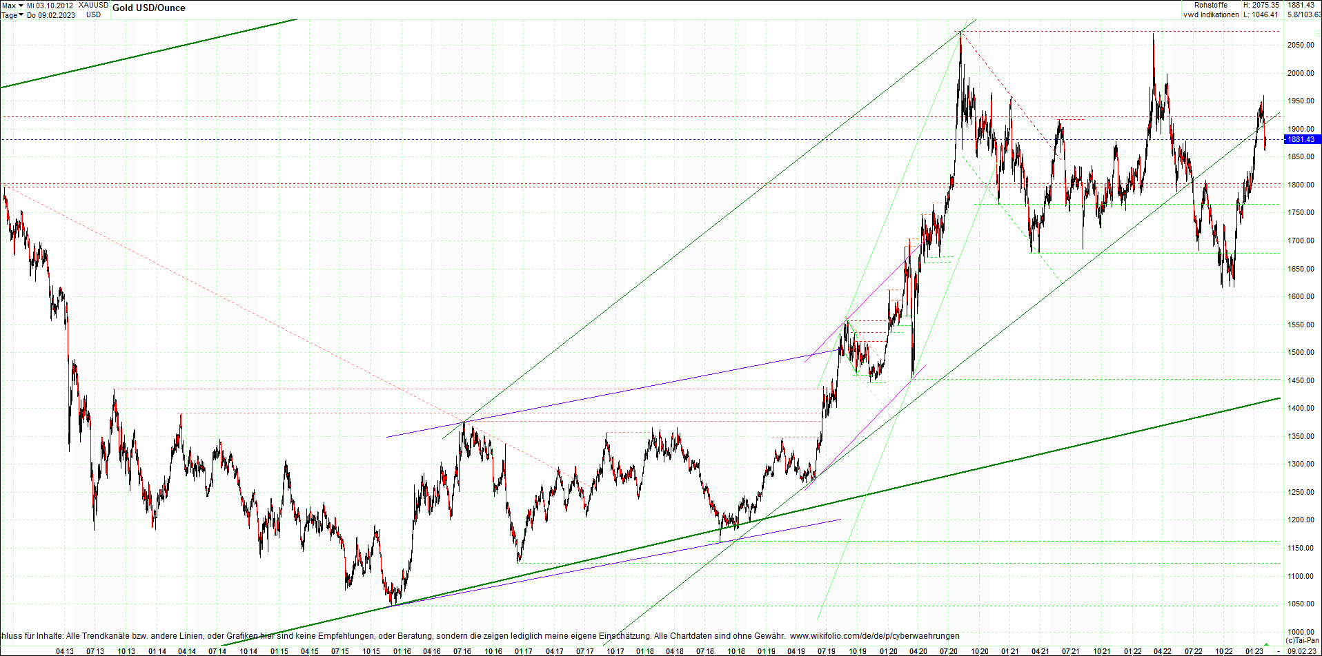 gold_chart_heute_mittag.png