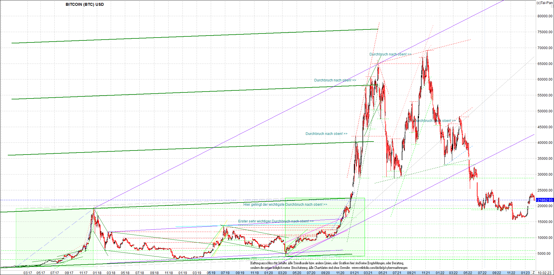 bitcoin_chart_heute_morgen.png