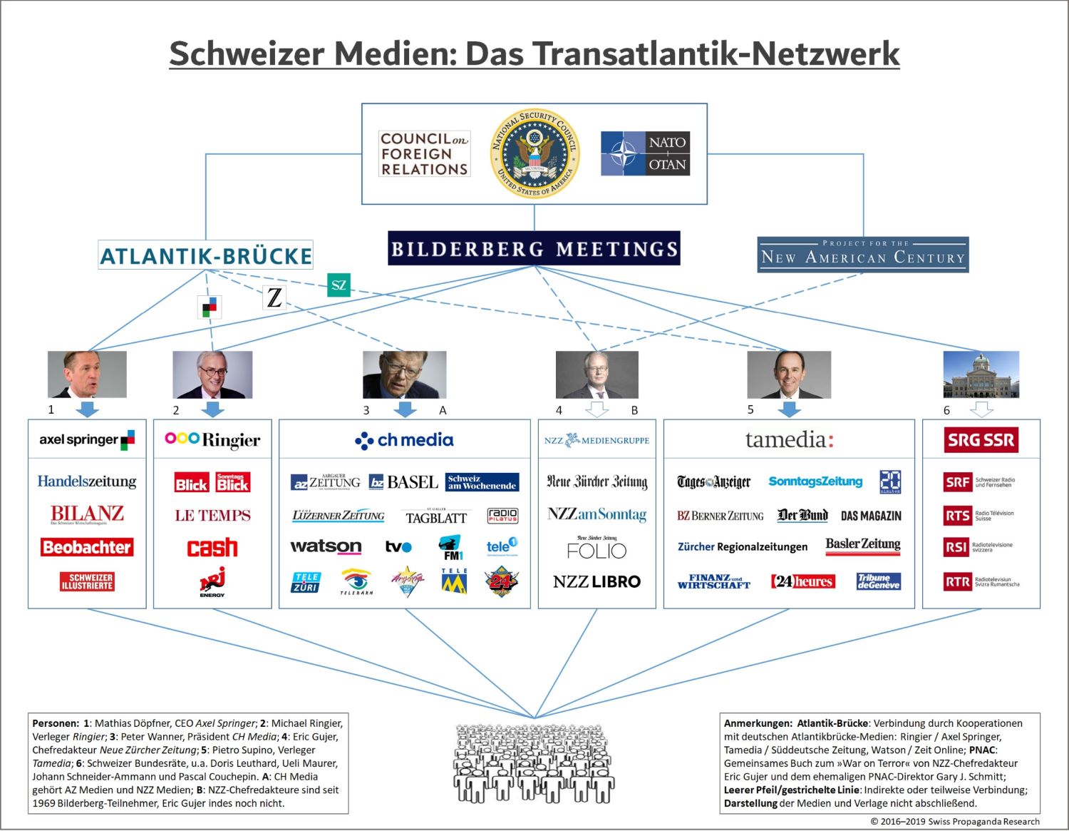 medien-ch2.jpg