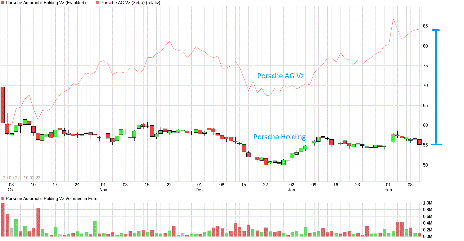 porscheag_vs_se.gif