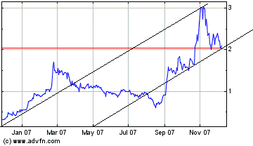 apv1207tx208m12trend.gif