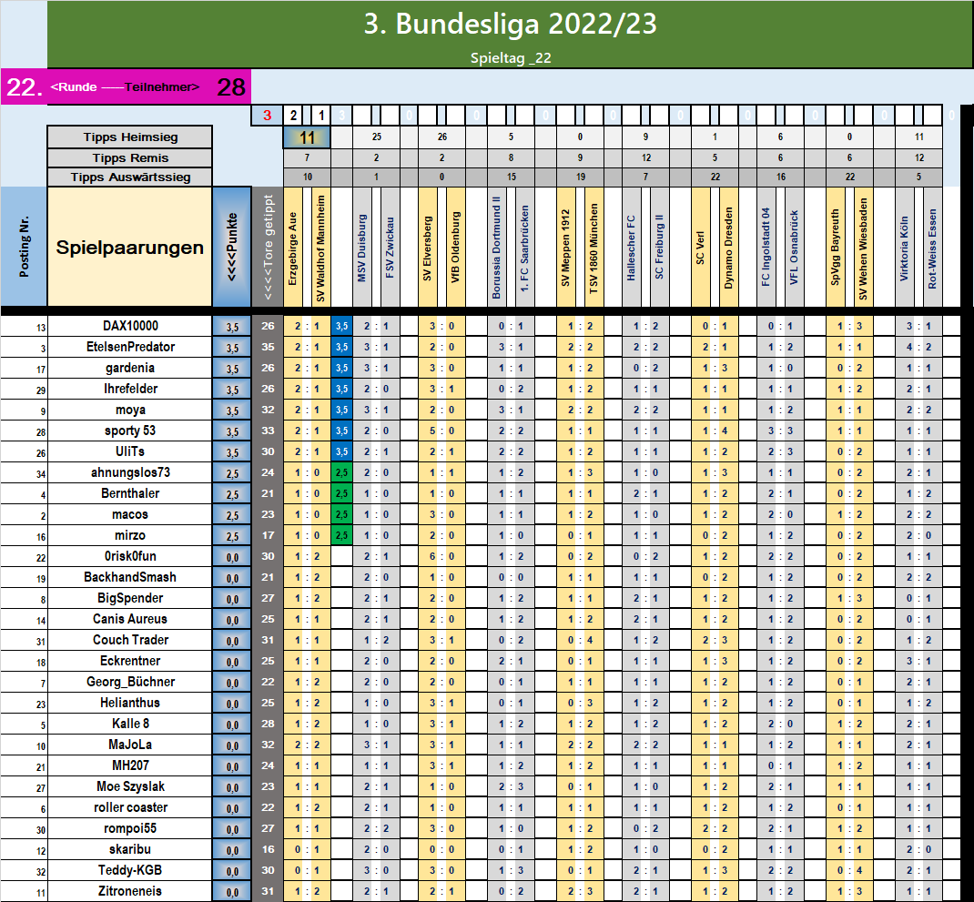 runde_22_nach_spiel_1.png