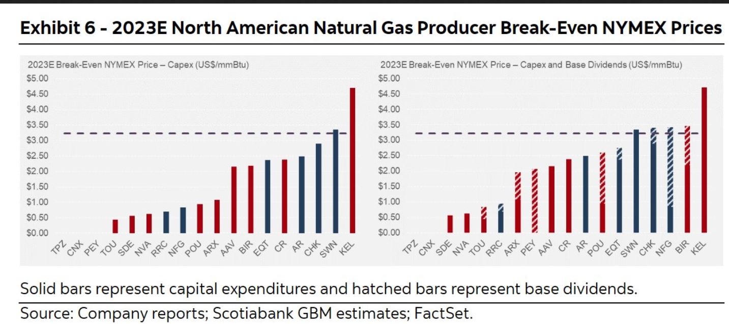 gas_break-even.jpg
