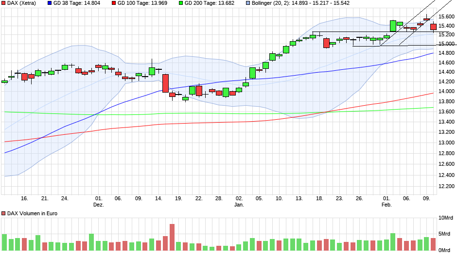 chart_quarter_dax.png