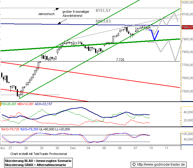 071210dax601.gif