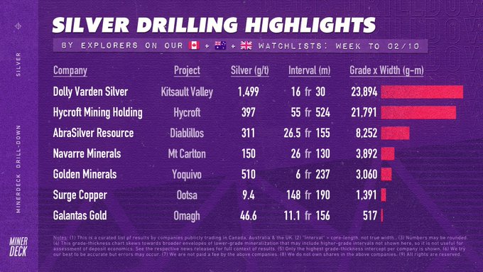 silver_drilling_highlights.jpg