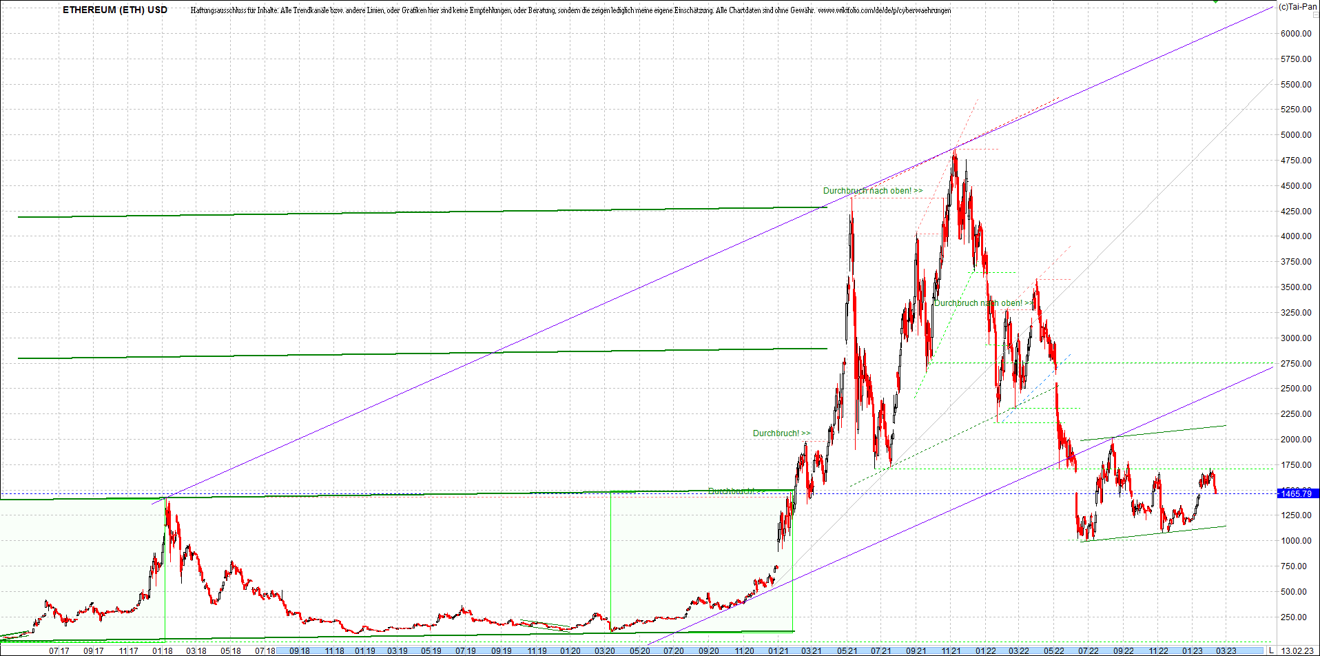 ethereum_chart_heute_abend.png