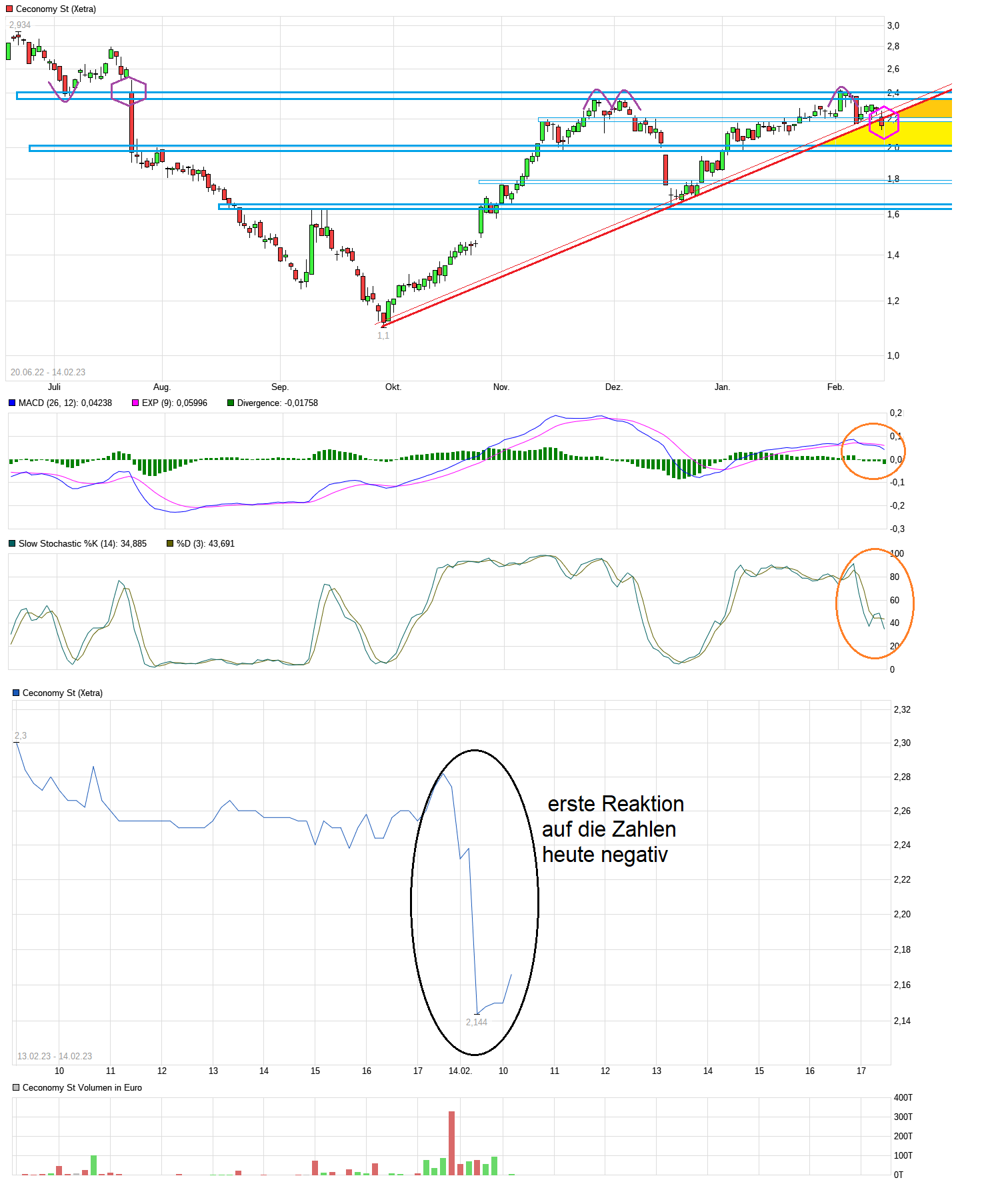 chart_free_ceconomyst.png