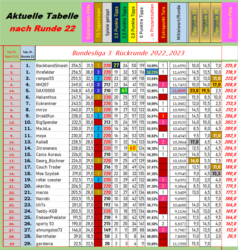 tabelle_gesamt_nach_r_22.png