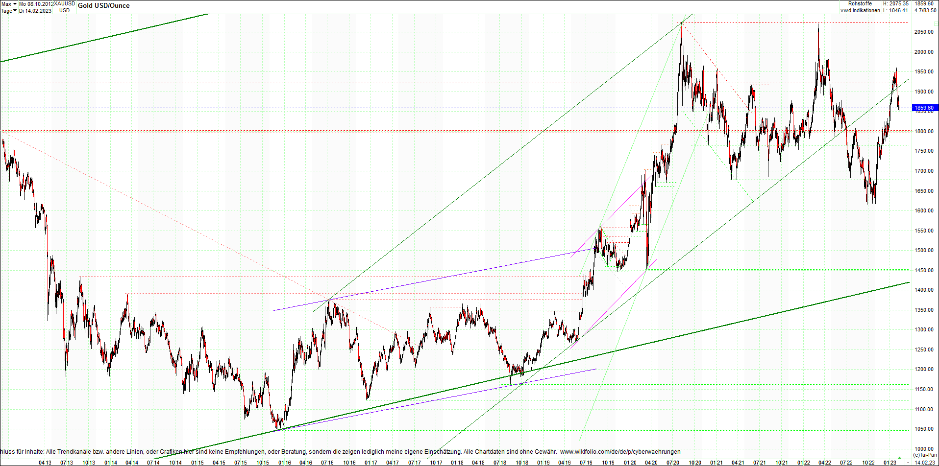 gold_chart_heute_mittag.png