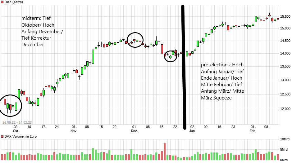 chart_free_dax_2.png
