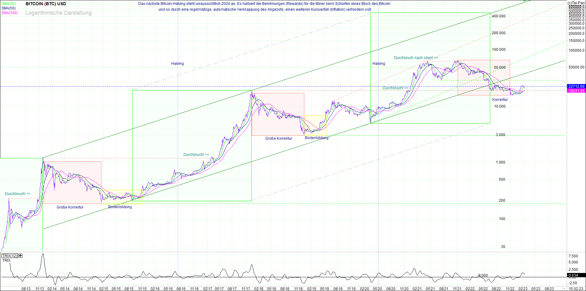 bitcoin_(btc)_chart_sehr_langfristig.png