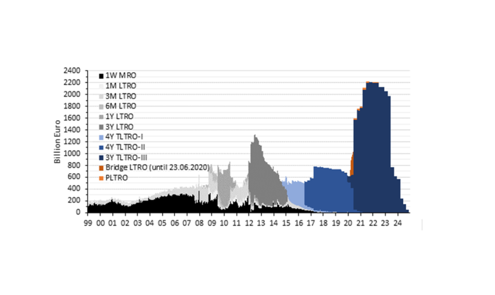 csm_tltro15072022_bad5ae2746.png