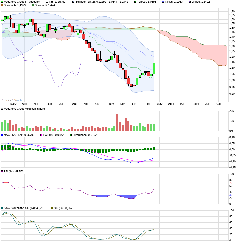 chart_year_vodafonegroup.png