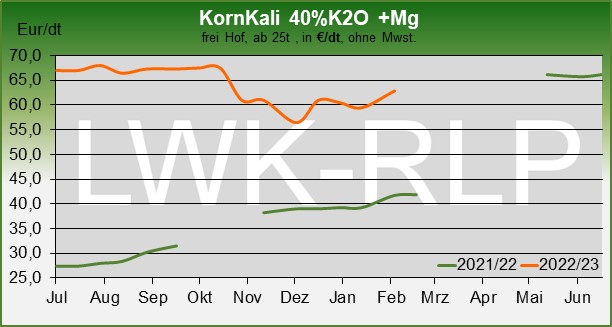 kornka_-_kalipreise_wg_k_s.jpg