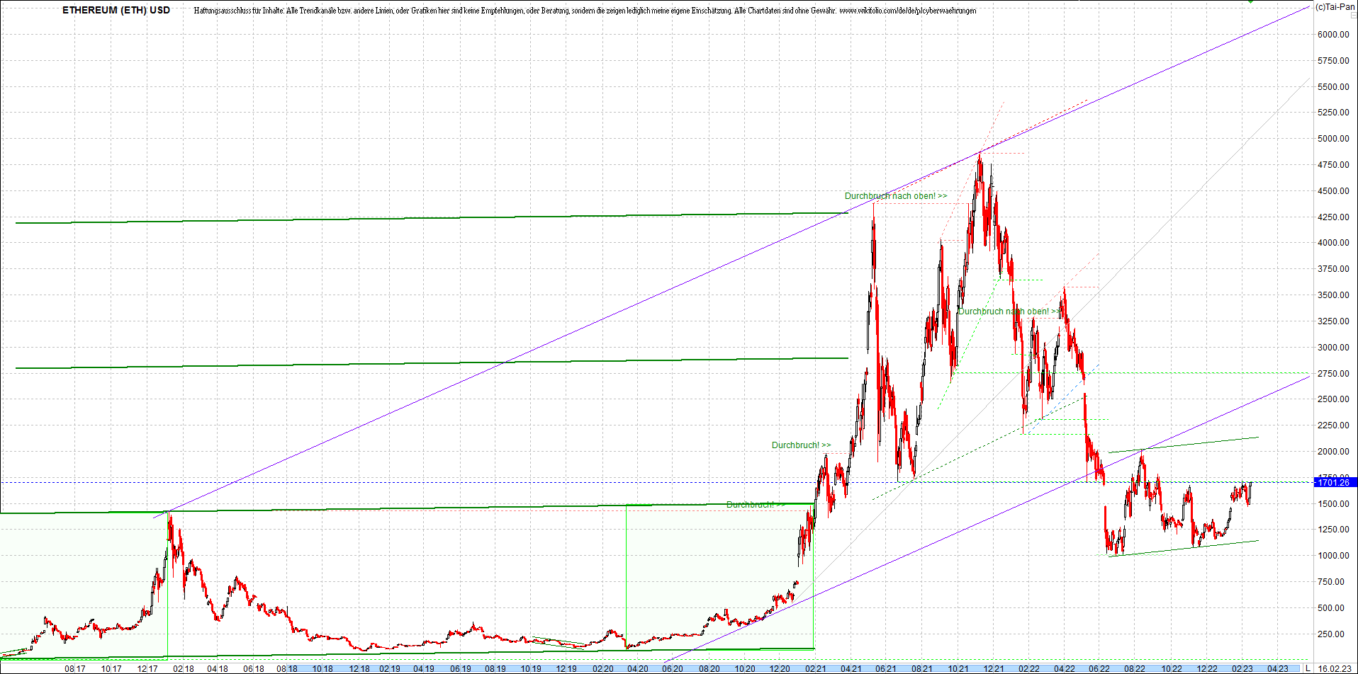 ethereum_chart_nachmittag.png