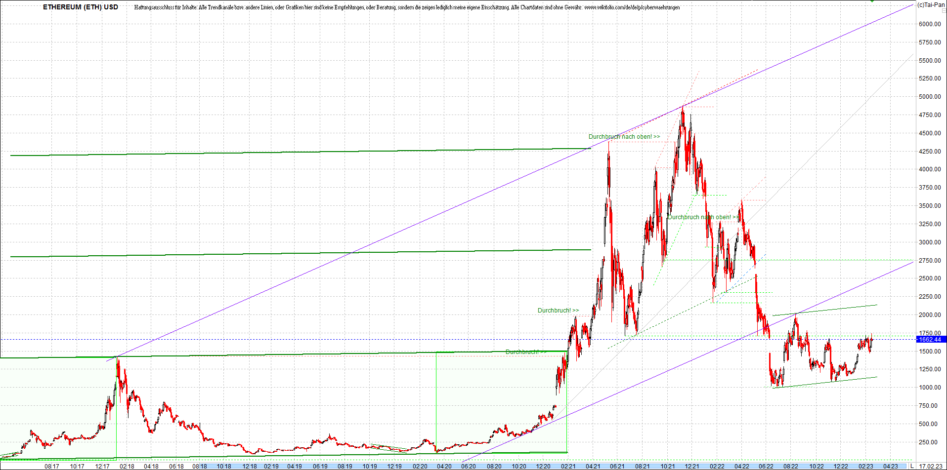 ethereum_chart__am_morgen.png