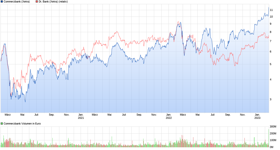 chart_3years_commerzbank.png