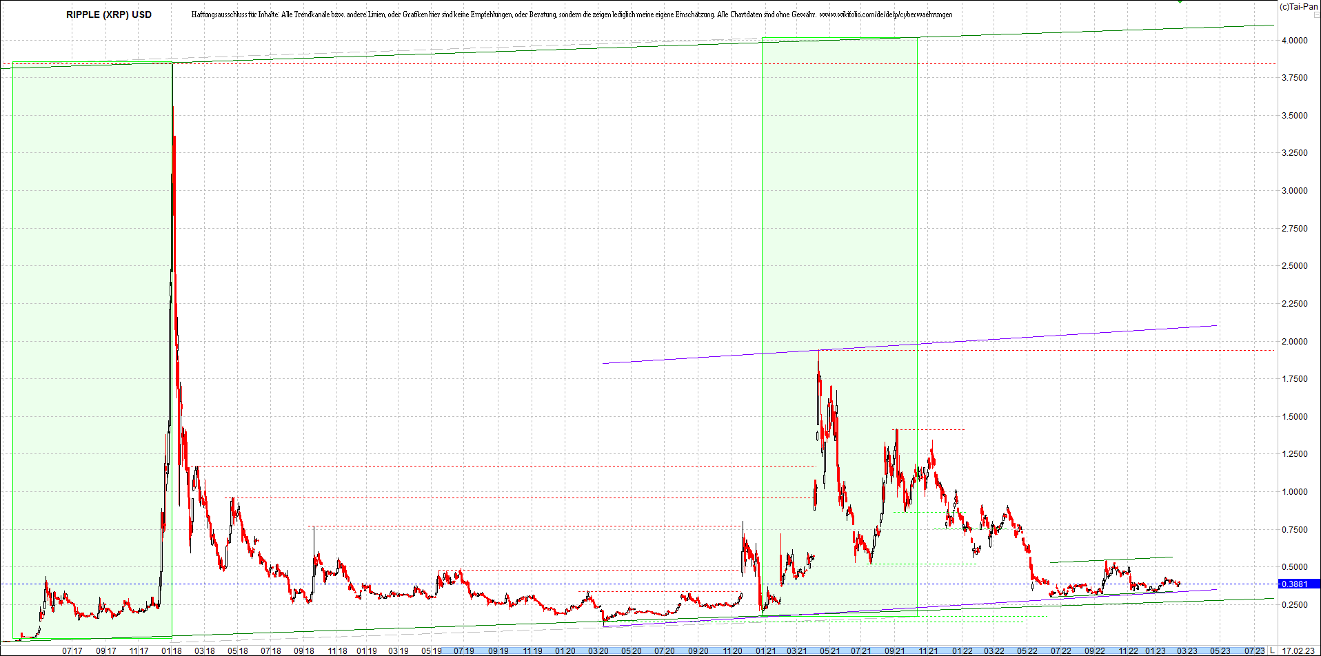 ripple_(xrp)_chart_heute_morgen.png