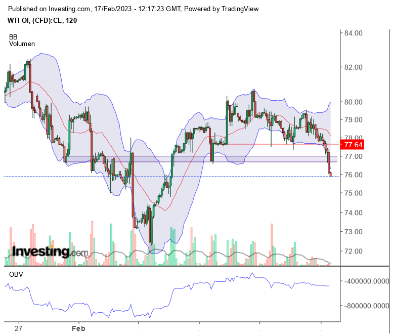 wti_20230217.png