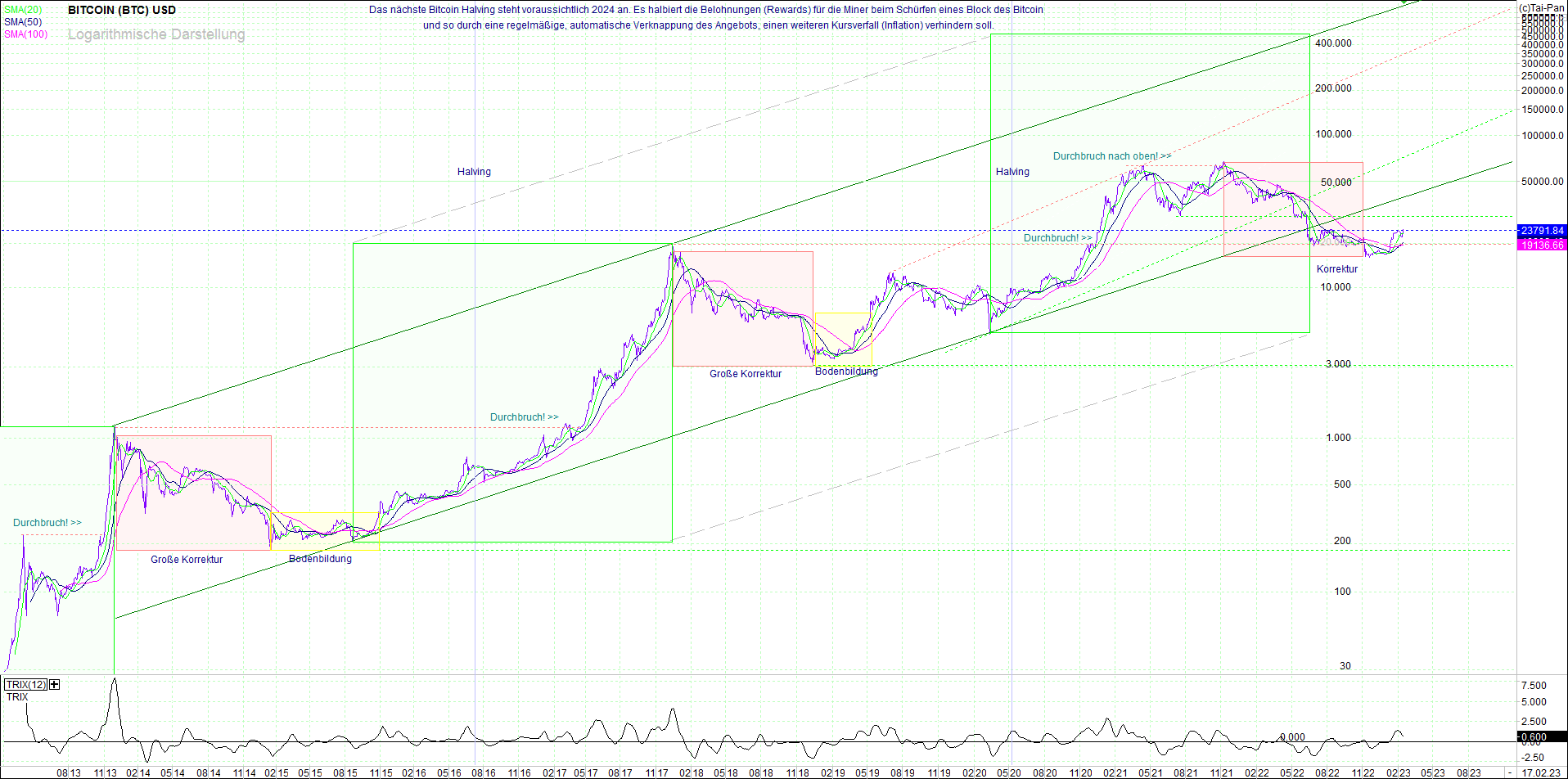 bitcoin_(btc)_chart_sehr_langfristig.png