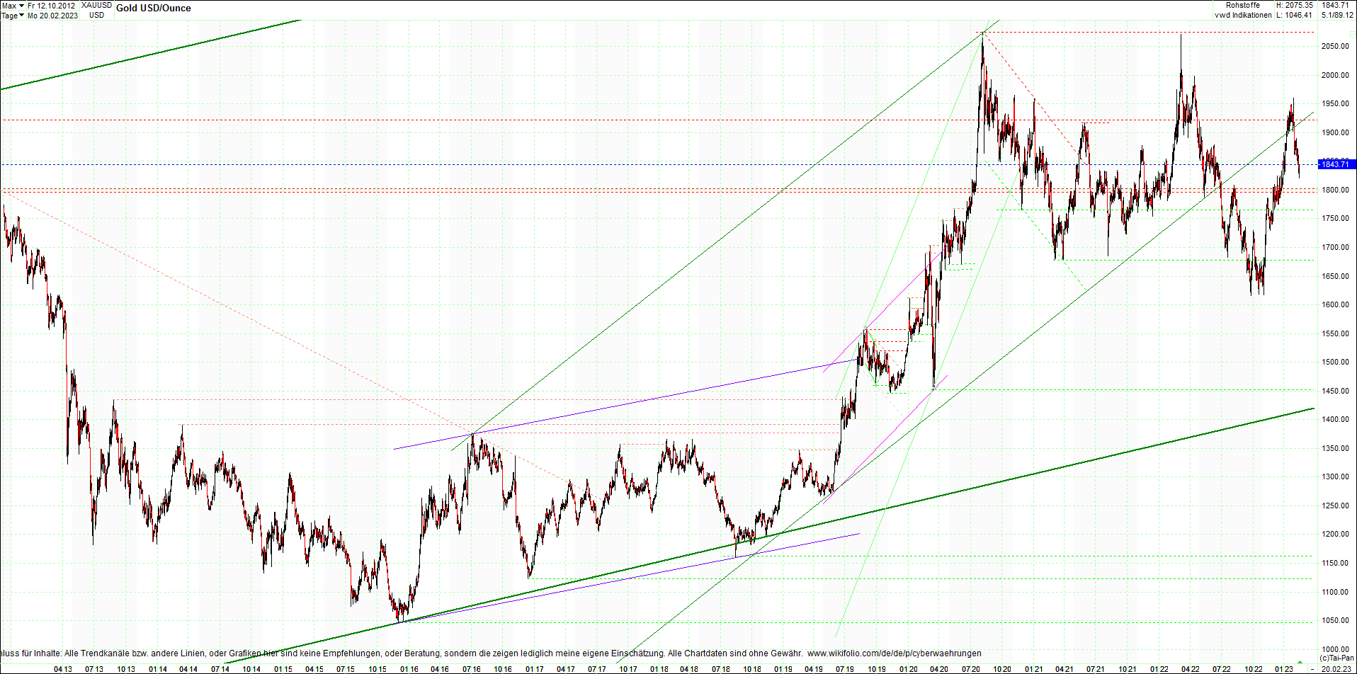 gold_chart_heute_am_morgen.png