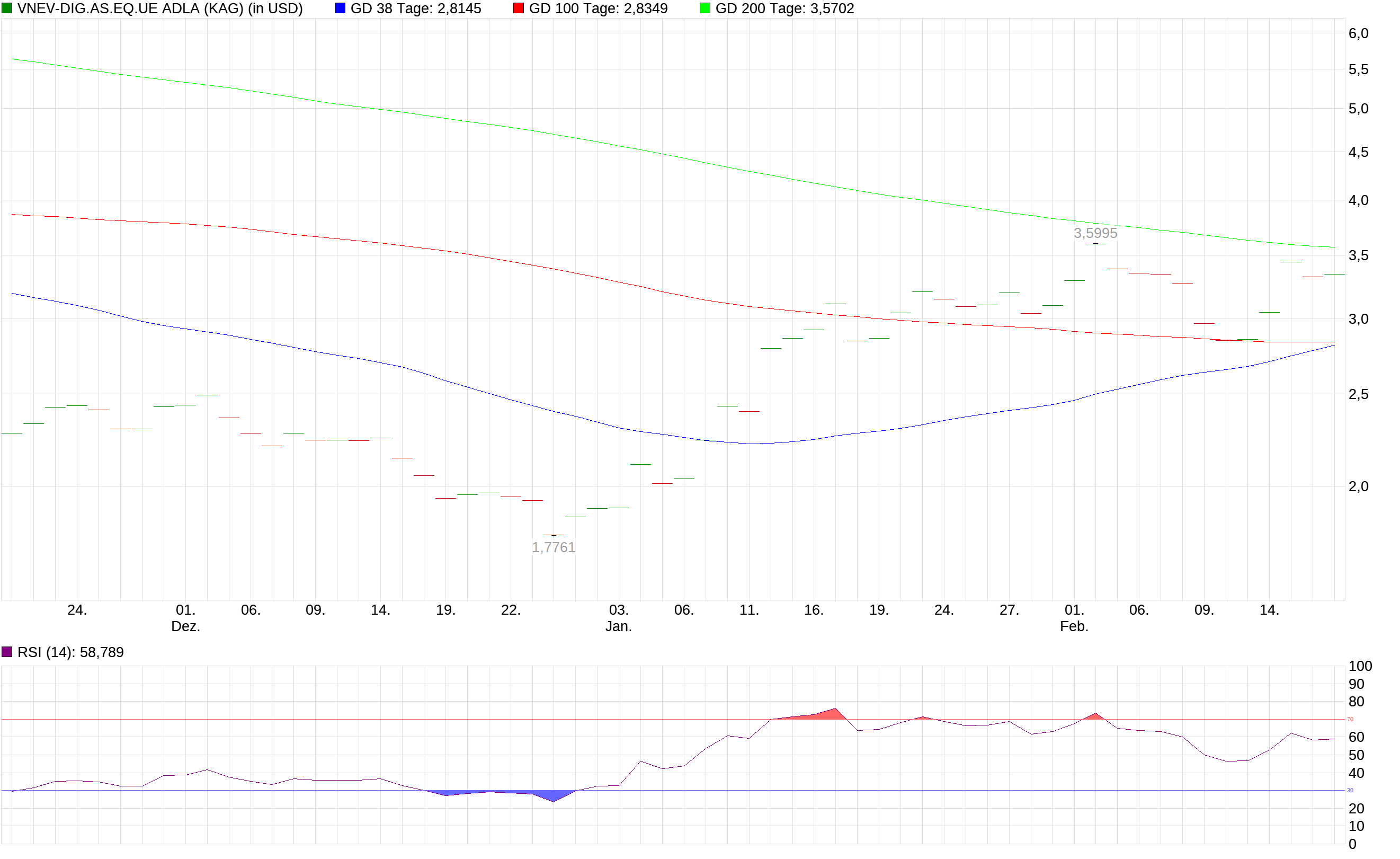 chart_quarter_vnev-digasequeadla.png