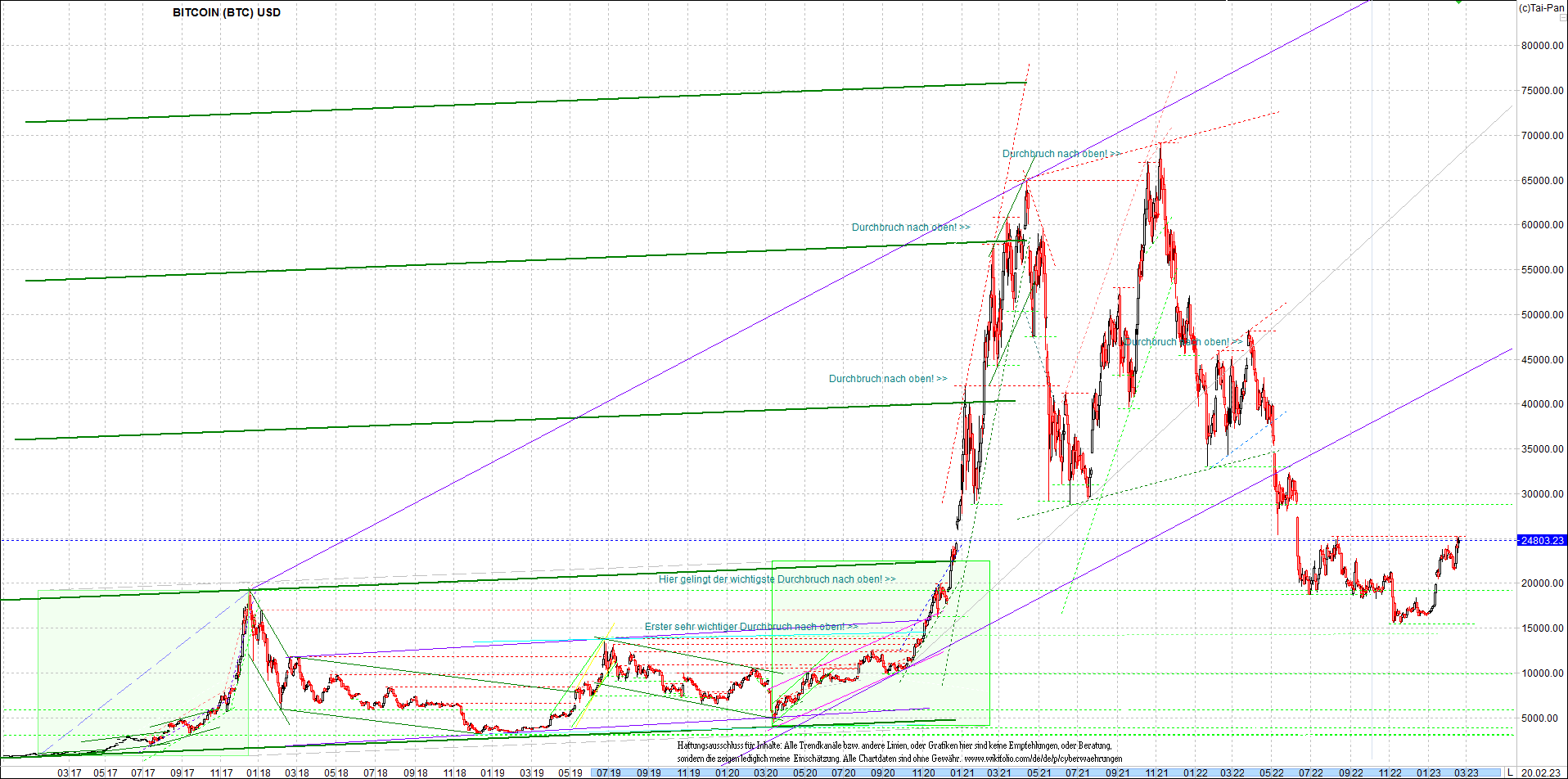 bitcoin_chart_heute_nachmittag.png