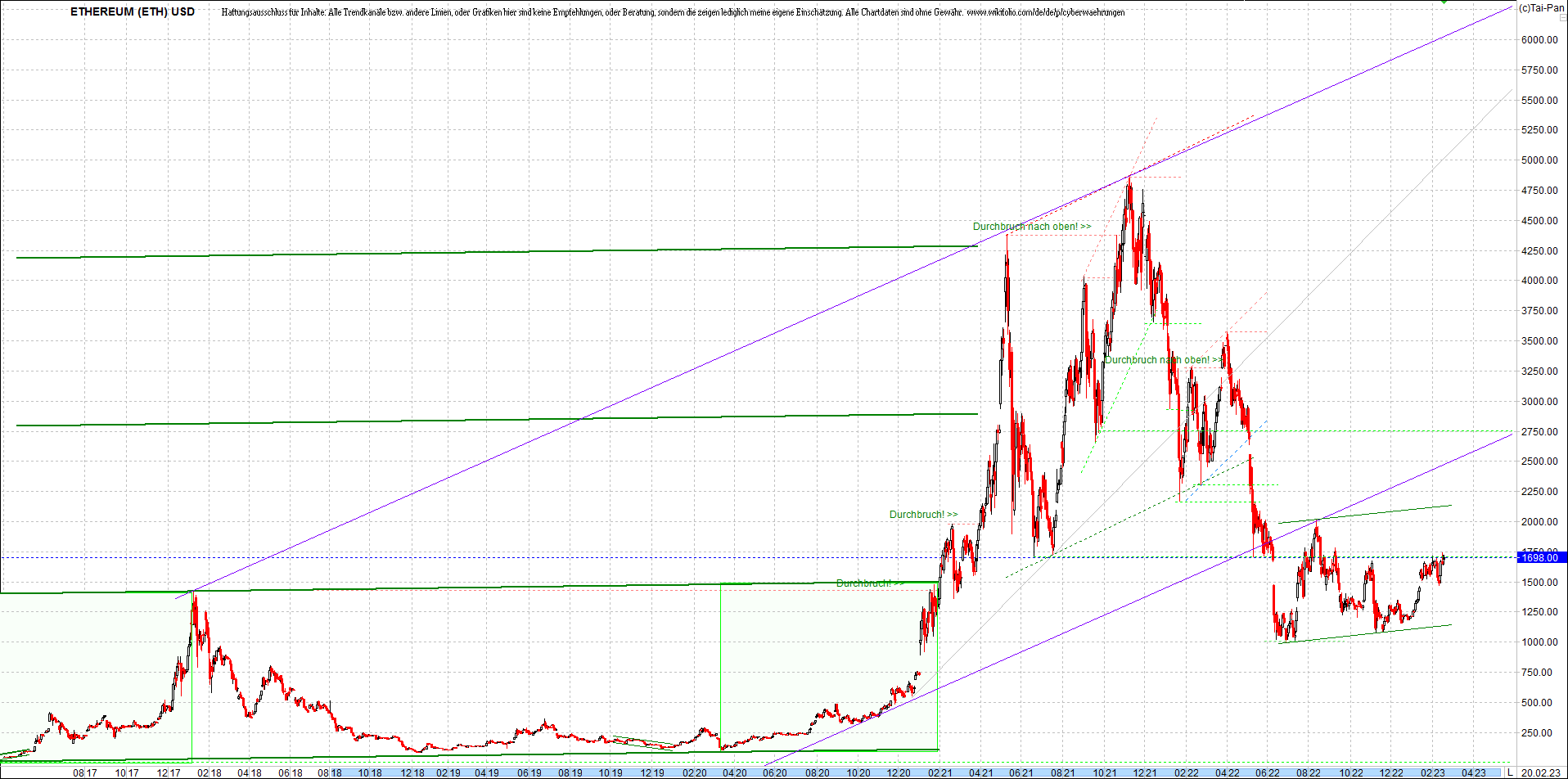 ethereum_chart_nachmittag.png